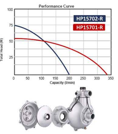 Be High Pressure Pump 1-1/2" (Twin) - Powerease Engine - Image 2