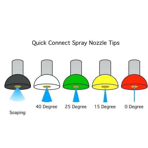 Nozzle Kit Quick Connect - 5 Pack - Image 2